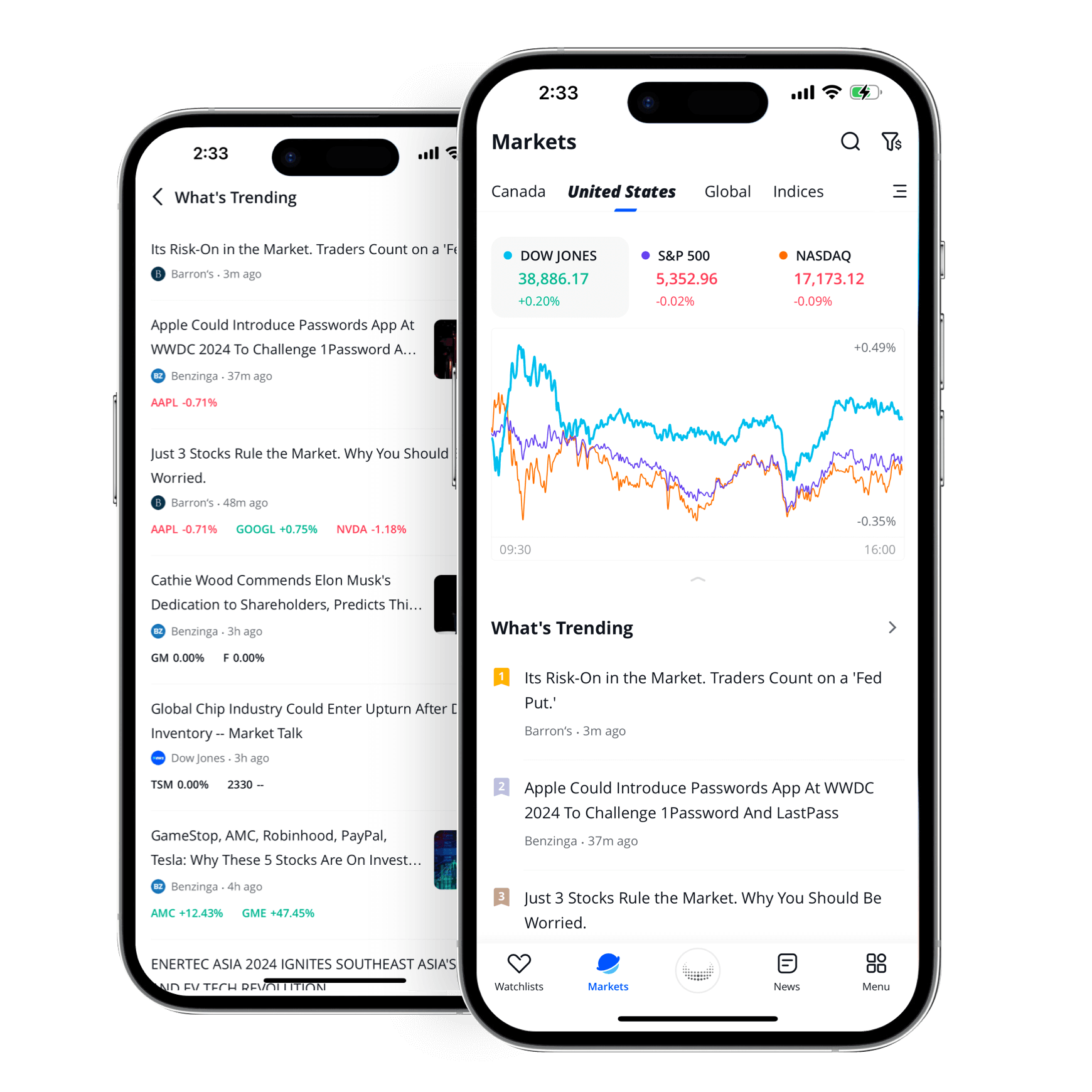 Trade Stocks Online With A Platform That Works For You Webull Canada