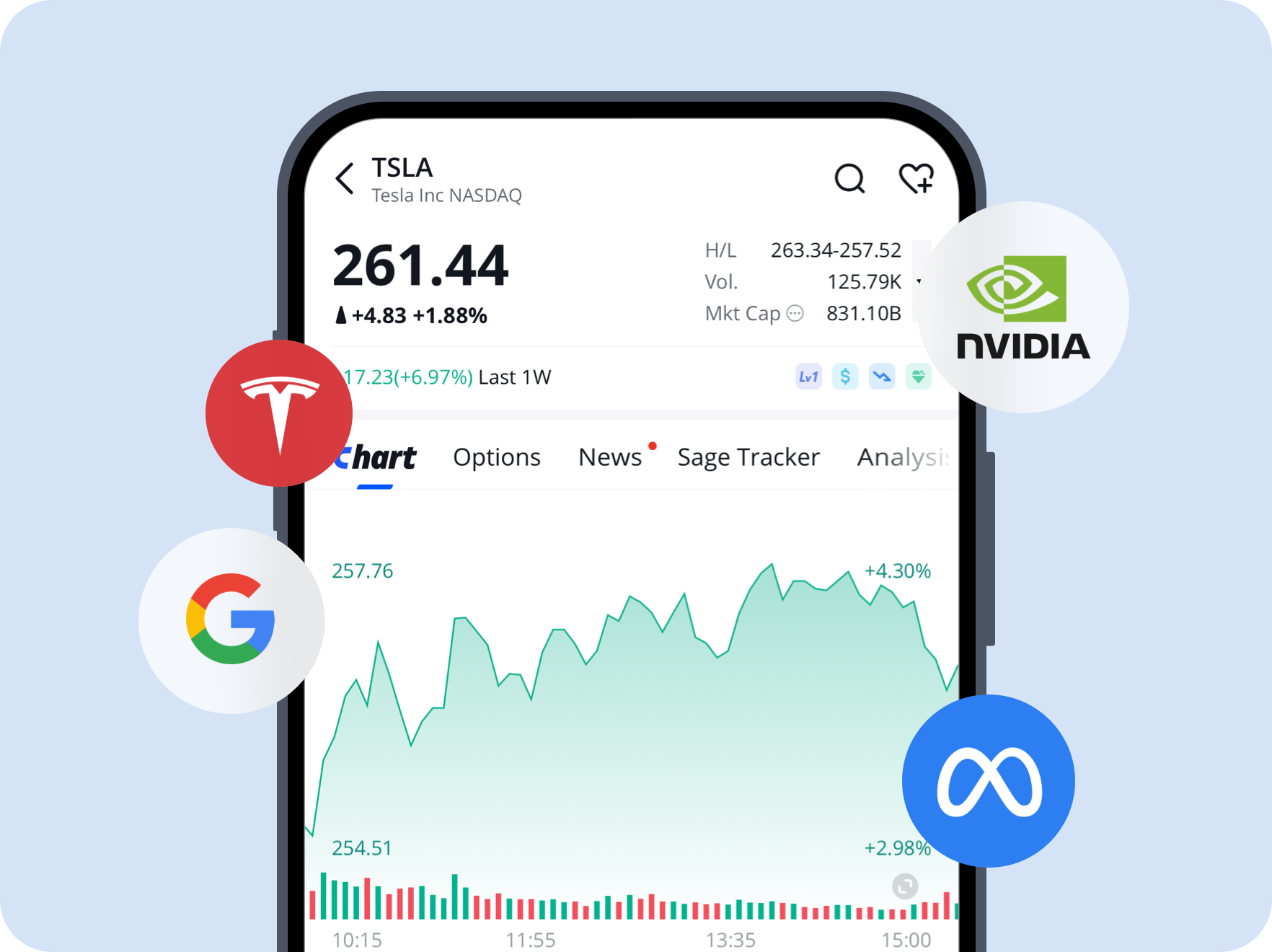 Convenient Trading, Right at Your Fingertips