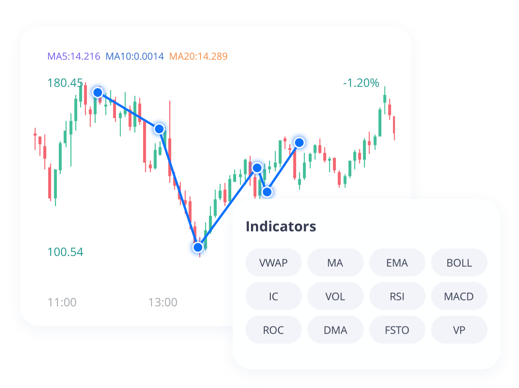 60+ Indicators 20+ Drawing Tools