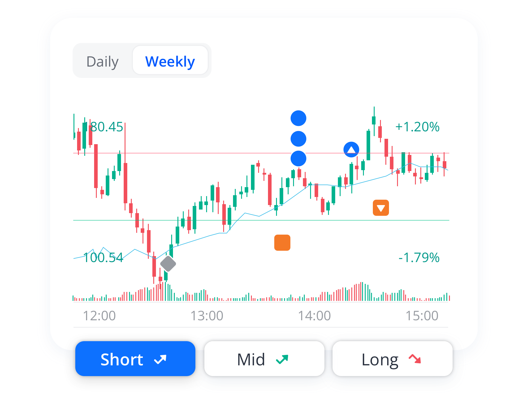 Trading Central: Technical Analysis