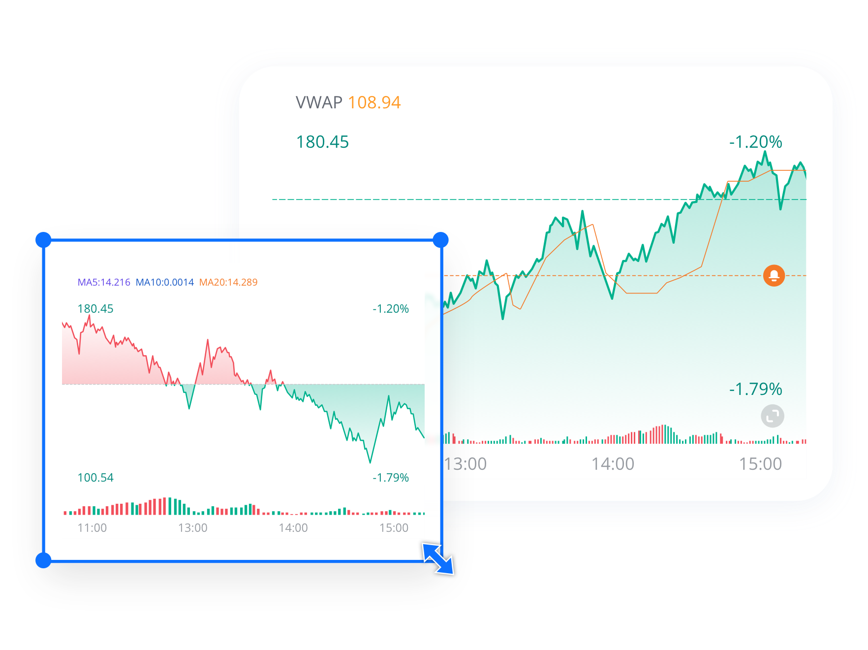 Multi-Display Expansive Charts