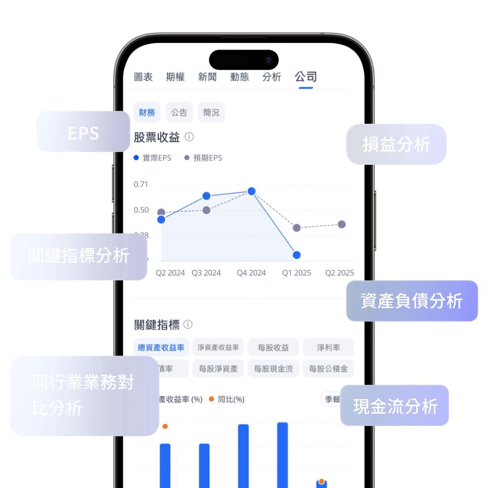 Webull微牛證券，至抵收費，全港冇得比