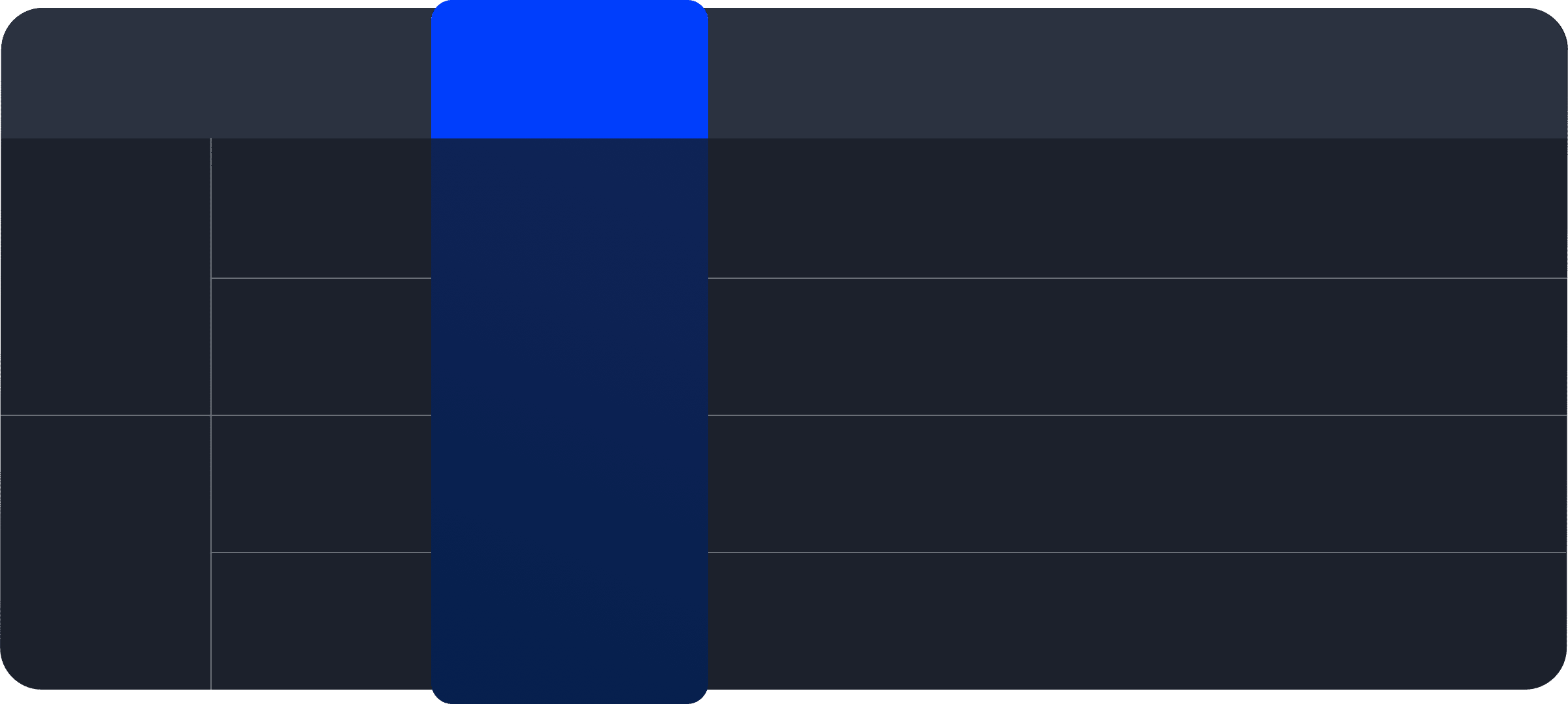 Fee comparison table